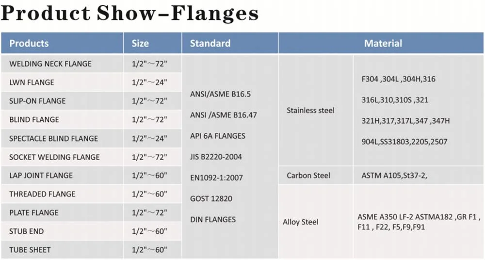 Hot Sale A105 304 Flange RF/Rtj/FF ANSI/JIS/DIN/API/ASME B16.5 Welding Forged Weld Neck Carbon Steel Stainless Steel Flange