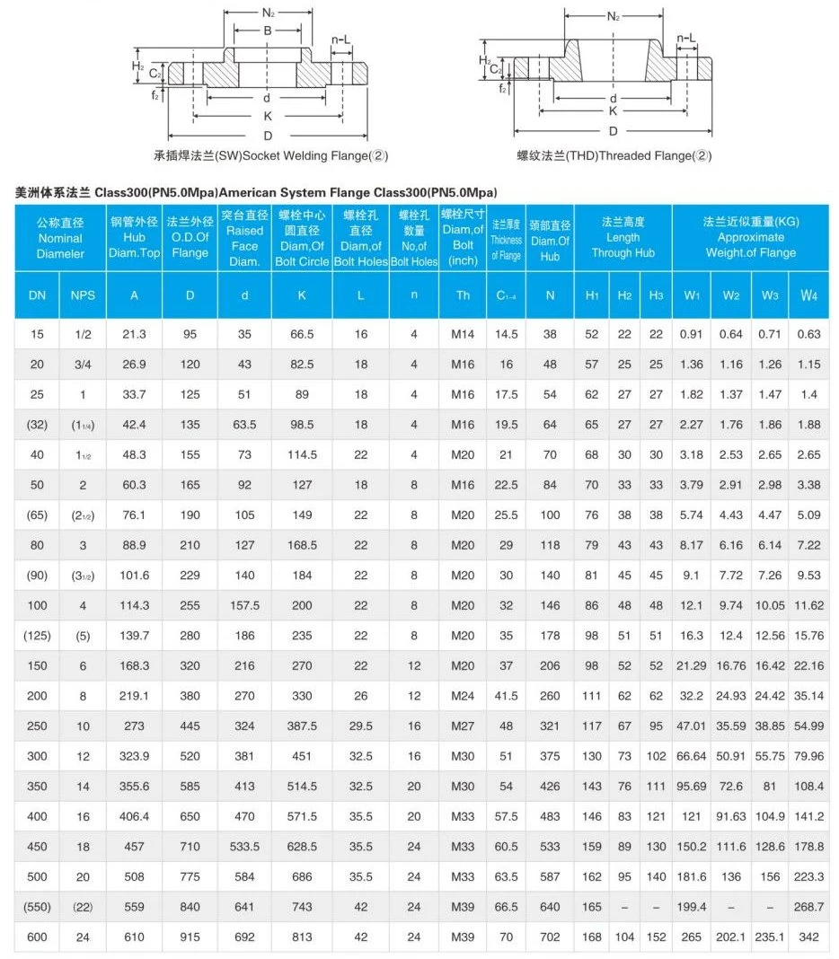 Large-Diameter Butt-Weld ASME/ANSI/DIN/En/GB/JIS/RF/FF/Rtj Carbon Steel /Stainless Steel /Alloy Steel Forged Wn/So/Threaded/Plate/Socket/Blind Flange