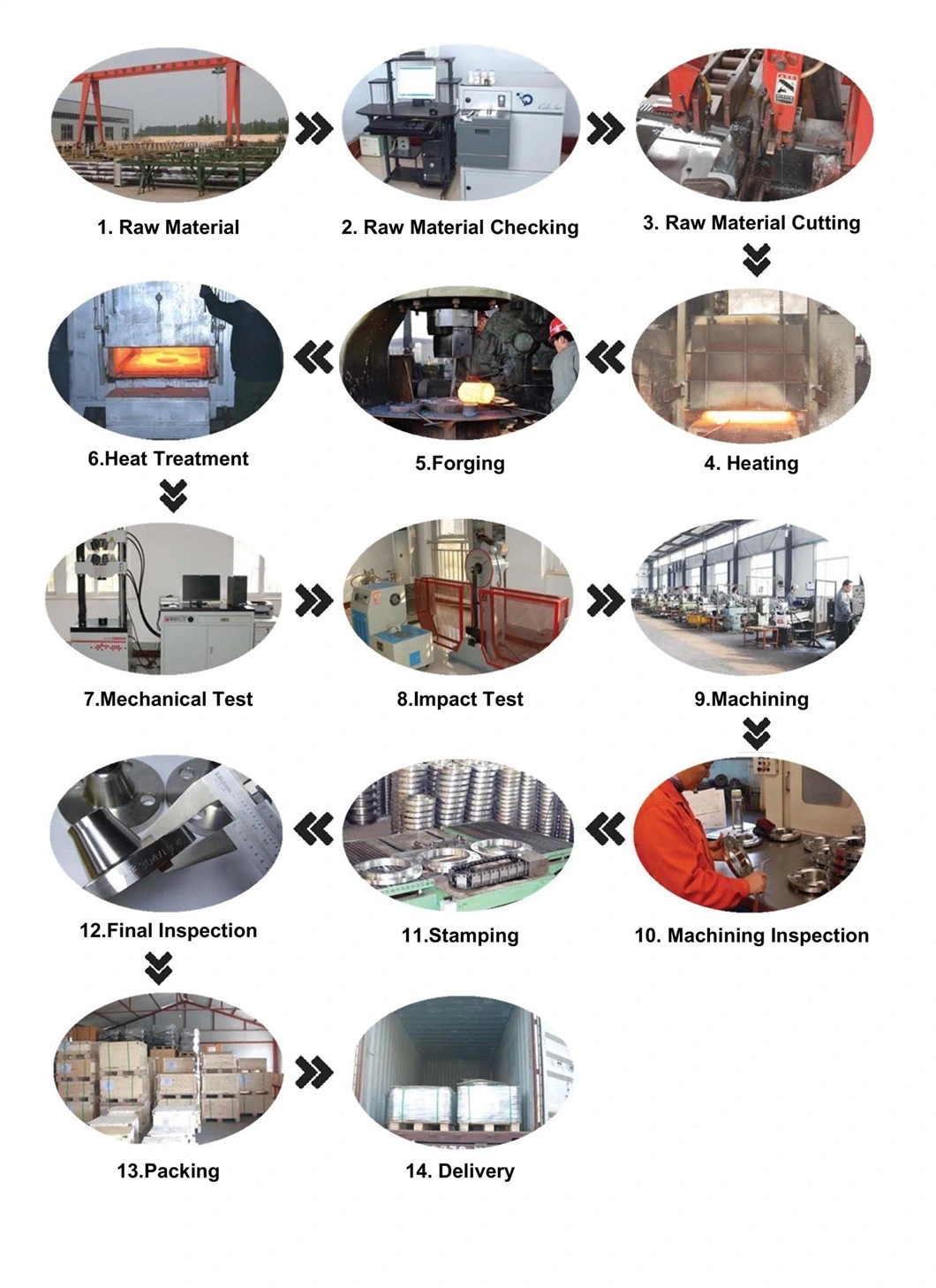 Manufacturer Price A105 304 Pipe Fitting RF/Rtj/FF ANSI/JIS/DIN/API 6A Cl150 ASME B16.5 Welding Forged Weld Neck Carbon Steel Stainless Steel Pipe Steel Flange